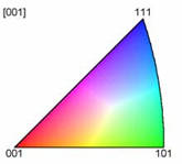 Microtextural Characterization of Variant Selection of Orientation Imaging Microscopy (OIM™) in a Bainitic Steel Containing Retained Austenite